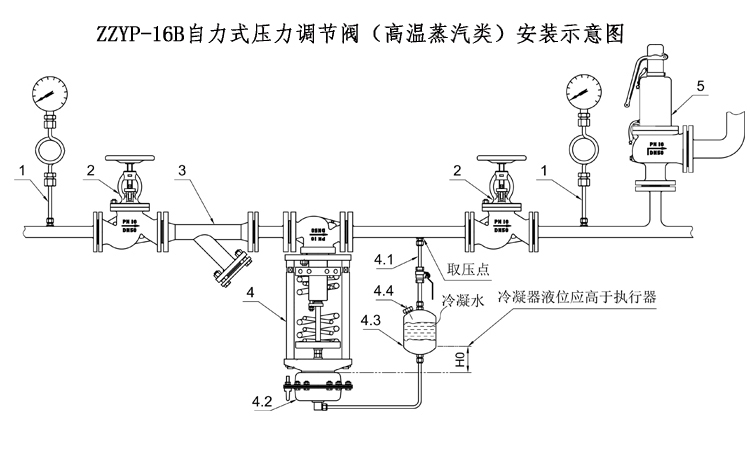 减压阀正确安装方法【示意图】