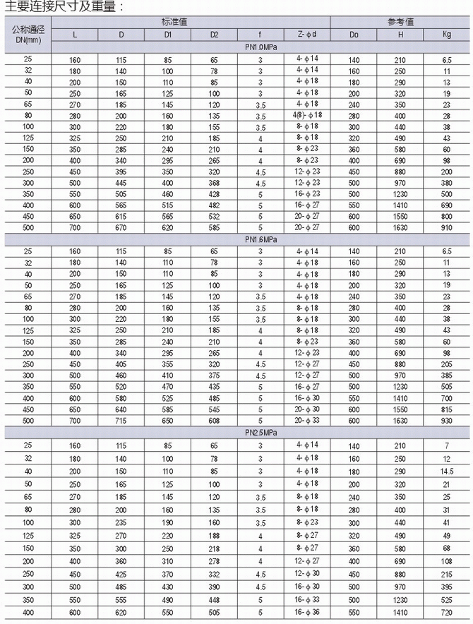 沃茨衬氟法兰闸阀链接尺寸