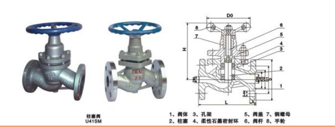  沃茨法兰柱塞阀U41SM结构图